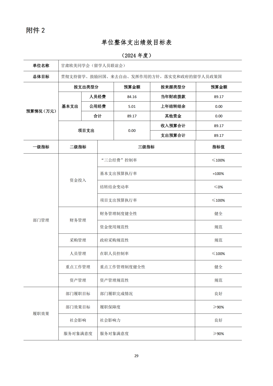 【甘肅歐美同學會（留學人員聯(lián)誼會）】【D】單位預算公開報告編寫 (1)_29.png