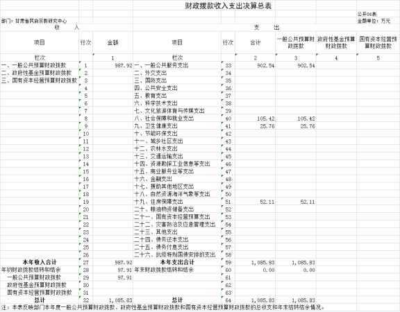 甘肅省民族宗教研究中心2023年公開文檔（金額單位：萬元）895.png