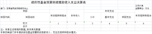 甘肅省民族宗教研究中心2023年公開文檔（金額單位：萬元）953.png