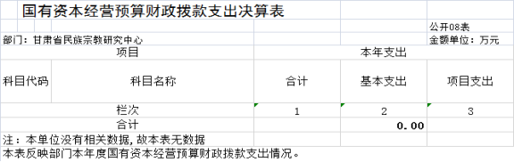 甘肅省民族宗教研究中心2023年公開文檔（金額單位：萬元）975.png