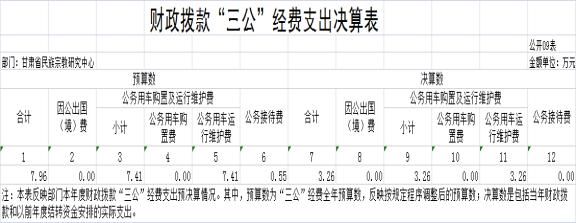 甘肅省民族宗教研究中心2023年公開文檔（金額單位：萬元）997.png
