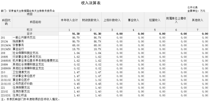 甘肅省天主教愛國會(huì)和天主教教務(wù)委員會(huì)2023年公開說明682.png