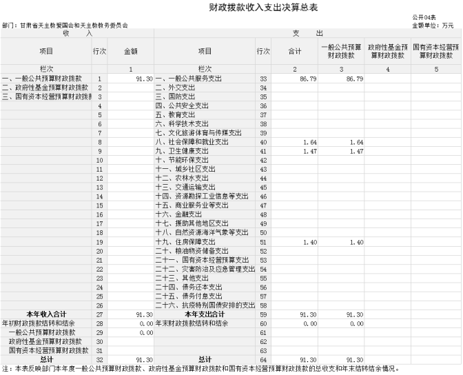 甘肅省天主教愛國會(huì)和天主教教務(wù)委員會(huì)2023年公開說明710.png