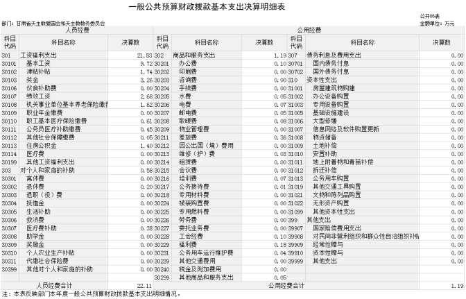 甘肅省天主教愛國會(huì)和天主教教務(wù)委員會(huì)2023年公開說明752.png