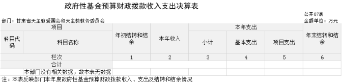 甘肅省天主教愛國會(huì)和天主教教務(wù)委員會(huì)2023年公開說明774.png