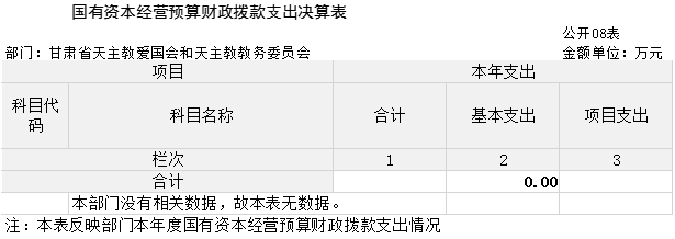 甘肅省天主教愛國會(huì)和天主教教務(wù)委員會(huì)2023年公開說明793.png