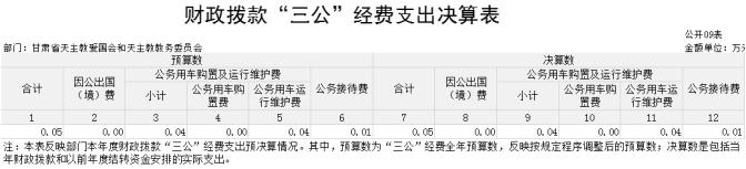 甘肅省天主教愛國會(huì)和天主教教務(wù)委員會(huì)2023年公開說明820.png