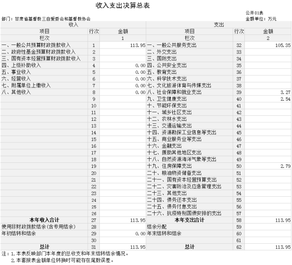 甘肅省基督教三自愛(ài)委會(huì)和基督教協(xié)會(huì)2023年公開(kāi)說(shuō)明668.png