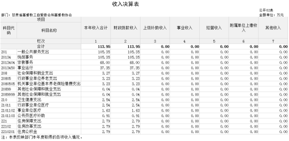 甘肅省基督教三自愛(ài)委會(huì)和基督教協(xié)會(huì)2023年公開(kāi)說(shuō)明676.png