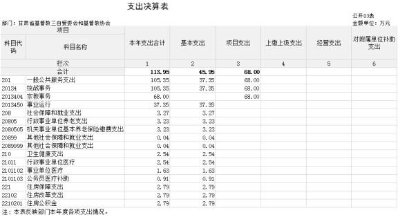 甘肅省基督教三自愛(ài)委會(huì)和基督教協(xié)會(huì)2023年公開(kāi)說(shuō)明684.png
