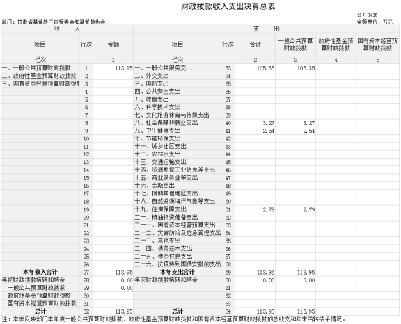 甘肅省基督教三自愛(ài)委會(huì)和基督教協(xié)會(huì)2023年公開(kāi)說(shuō)明699.png