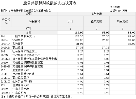 甘肅省基督教三自愛(ài)委會(huì)和基督教協(xié)會(huì)2023年公開(kāi)說(shuō)明717.png