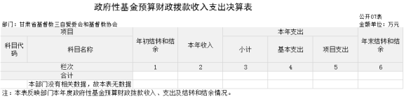 甘肅省基督教三自愛(ài)委會(huì)和基督教協(xié)會(huì)2023年公開(kāi)說(shuō)明760.png