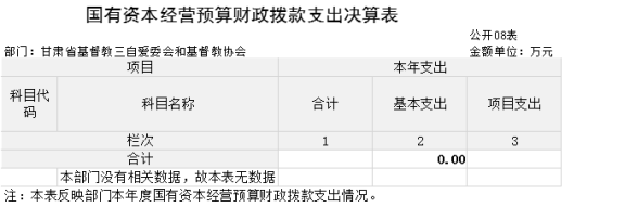 甘肅省基督教三自愛(ài)委會(huì)和基督教協(xié)會(huì)2023年公開(kāi)說(shuō)明780.png