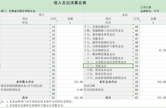 2023年 決算公開報(bào)告（金額單位：萬元）1423.png
