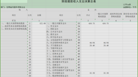 2023年 決算公開報(bào)告（金額單位：萬元）1457.png