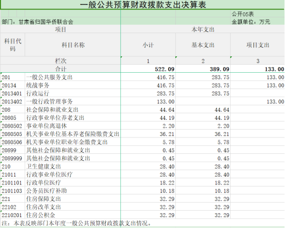 2023年 決算公開報(bào)告（金額單位：萬元）1477.png