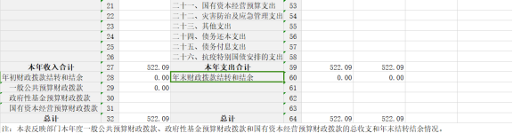 2023年 決算公開報(bào)告（金額單位：萬元）1458.png