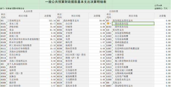 2023年 決算公開報(bào)告（金額單位：萬元）1500.png