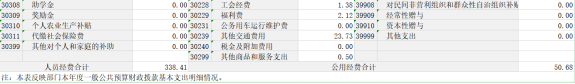 2023年 決算公開報(bào)告（金額單位：萬元）1501.png
