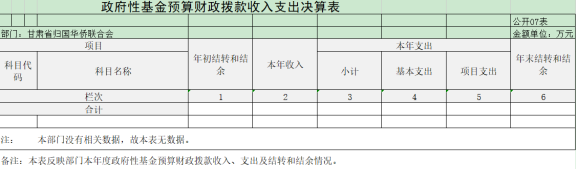 2023年 決算公開報(bào)告（金額單位：萬元）1523.png