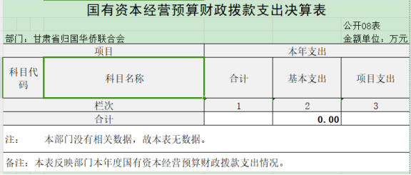 2023年 決算公開報(bào)告（金額單位：萬元）1544.png