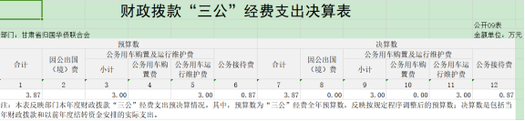 2023年 決算公開報(bào)告（金額單位：萬元）1565.png