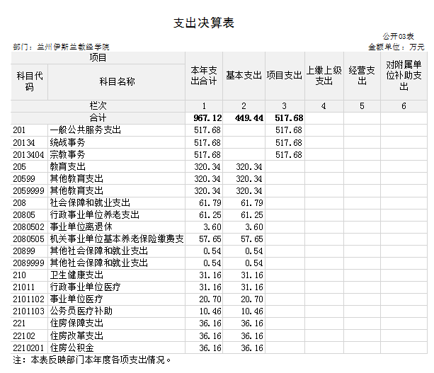 蘭州伊斯蘭教經(jīng)學(xué)院2023年公開文檔（上報(bào)2）883.png