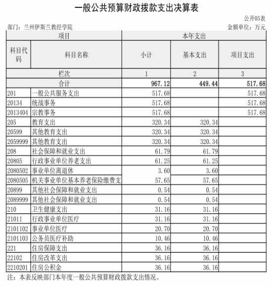 蘭州伊斯蘭教經(jīng)學(xué)院2023年公開文檔（上報(bào)2）942.png