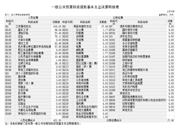 蘭州伊斯蘭教經(jīng)學(xué)院2023年公開文檔（上報(bào)2）976.png