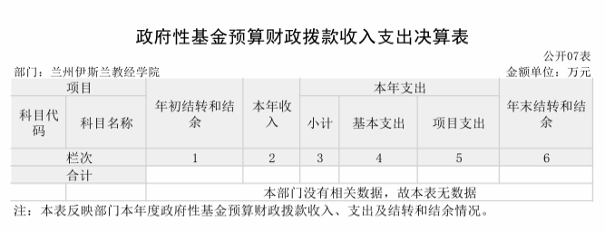 蘭州伊斯蘭教經(jīng)學(xué)院2023年公開文檔（上報(bào)2）997.png