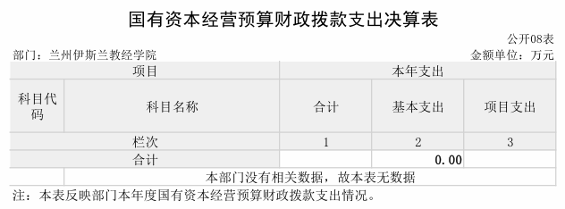 蘭州伊斯蘭教經(jīng)學(xué)院2023年公開文檔（上報(bào)2）1019.png
