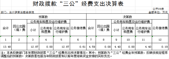 蘭州伊斯蘭教經(jīng)學(xué)院2023年公開文檔（上報(bào)2）1039.png