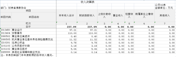 甘肅省佛教協(xié)會2023年公開文檔（金額單位：萬元）(1)692.png