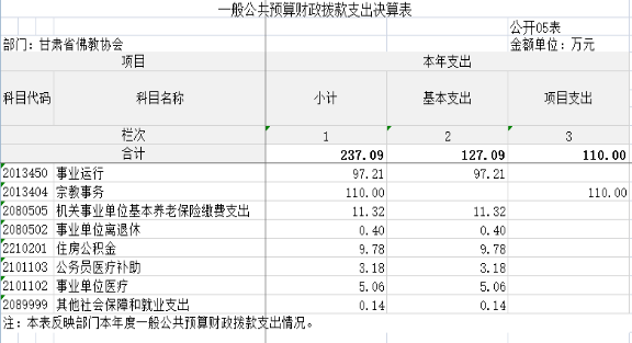 甘肅省佛教協(xié)會2023年公開文檔（金額單位：萬元）(1)739.png