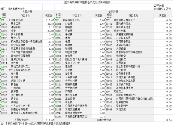 甘肅省佛教協(xié)會2023年公開文檔（金額單位：萬元）(1)763.png