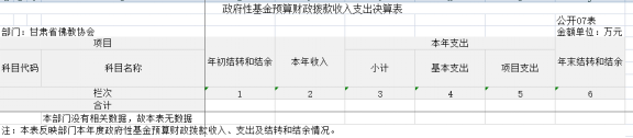 甘肅省佛教協(xié)會2023年公開文檔（金額單位：萬元）(1)786.png