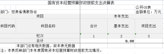 甘肅省佛教協(xié)會2023年公開文檔（金額單位：萬元）(1)808.png