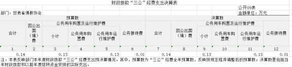 甘肅省佛教協(xié)會2023年公開文檔（金額單位：萬元）(1)828.png