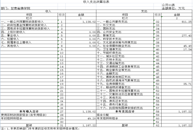 甘肅省佛學院2023年公開文檔652.png