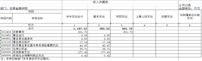 甘肅省佛學院2023年公開文檔672.png