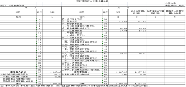 甘肅省佛學院2023年公開文檔689.png
