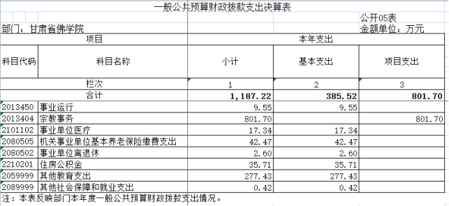 甘肅省佛學院2023年公開文檔709.png