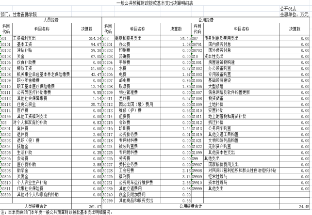 甘肅省佛學院2023年公開文檔733.png