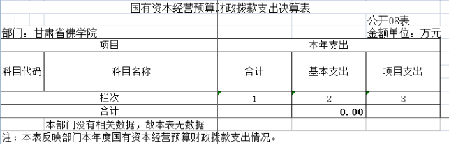 甘肅省佛學院2023年公開文檔778.png