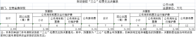 甘肅省佛學院2023年公開文檔798.png