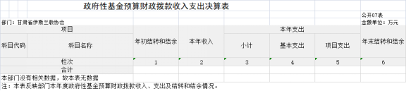 甘肅省伊斯蘭教協(xié)會(huì)2023年公開文檔（金額單位：萬元）1581.png
