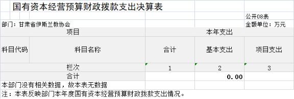 甘肅省伊斯蘭教協(xié)會(huì)2023年公開文檔（金額單位：萬元）1603.png