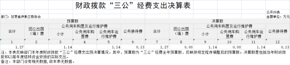 甘肅省伊斯蘭教協(xié)會(huì)2023年公開文檔（金額單位：萬元）1623.png