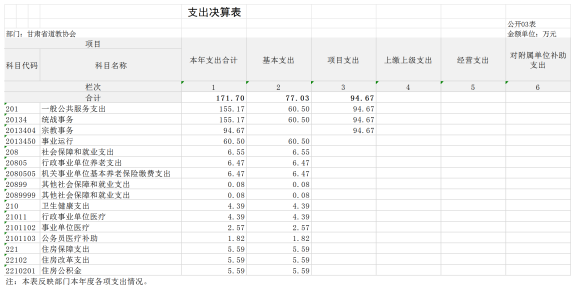 甘肅省道教協(xié)會2023年公開文檔（金額單位：萬元）699.png